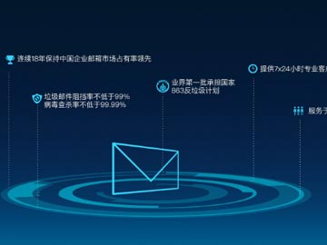 如果有正常郵件被誤判為垃圾郵件該如何處理？