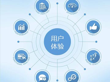 AdWords目標(biāo)網(wǎng)頁用戶體驗(yàn)